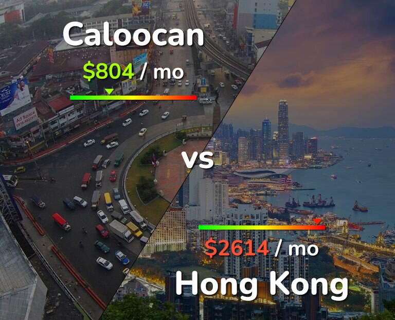 Cost of living in Caloocan vs Hong Kong infographic