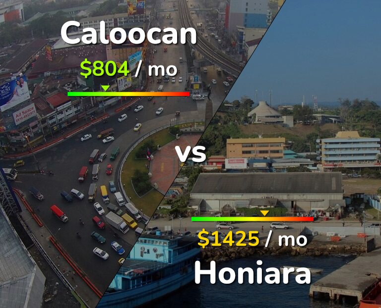 Cost of living in Caloocan vs Honiara infographic