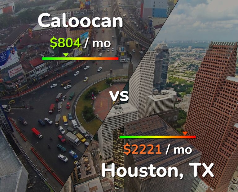 Cost of living in Caloocan vs Houston infographic
