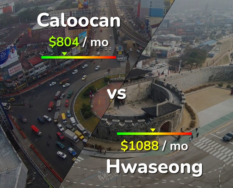 Cost of living in Caloocan vs Hwaseong infographic