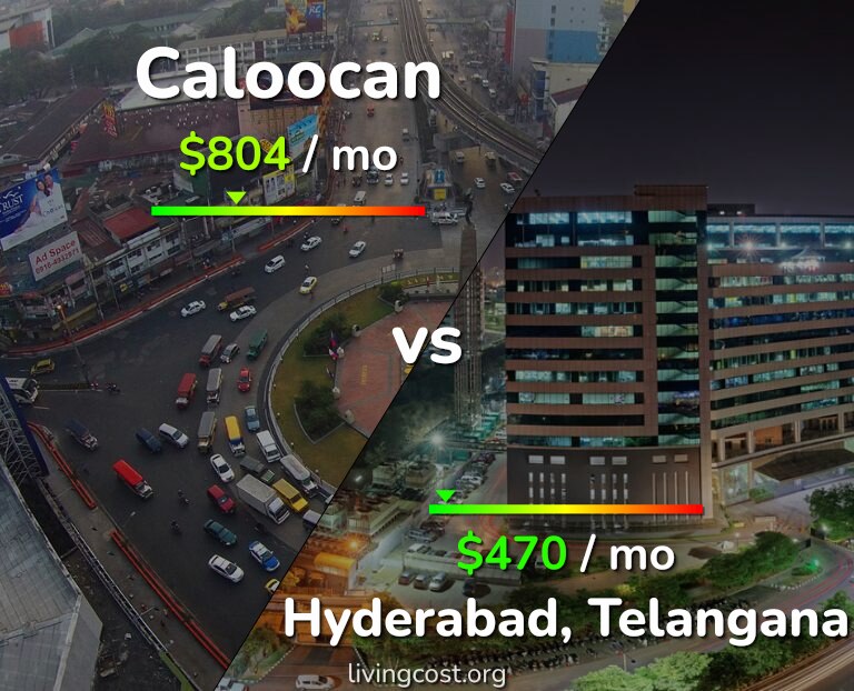 Cost of living in Caloocan vs Hyderabad, India infographic