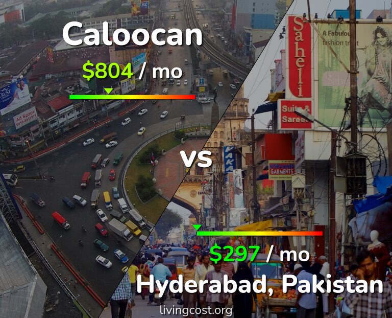 Cost of living in Caloocan vs Hyderabad, Pakistan infographic