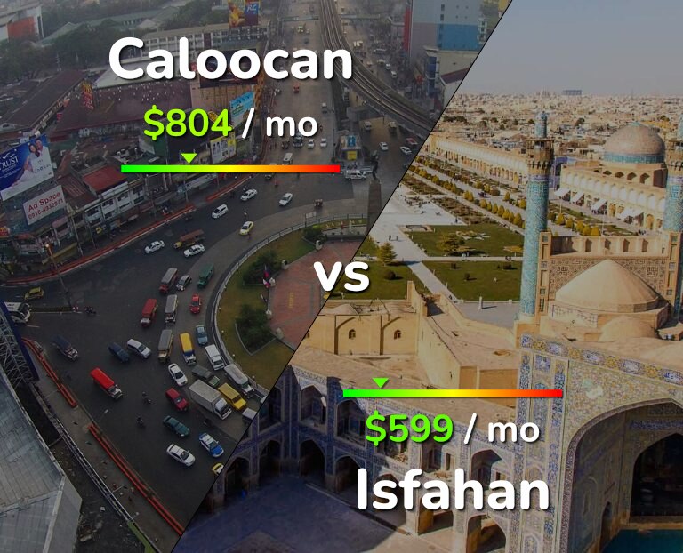 Cost of living in Caloocan vs Isfahan infographic