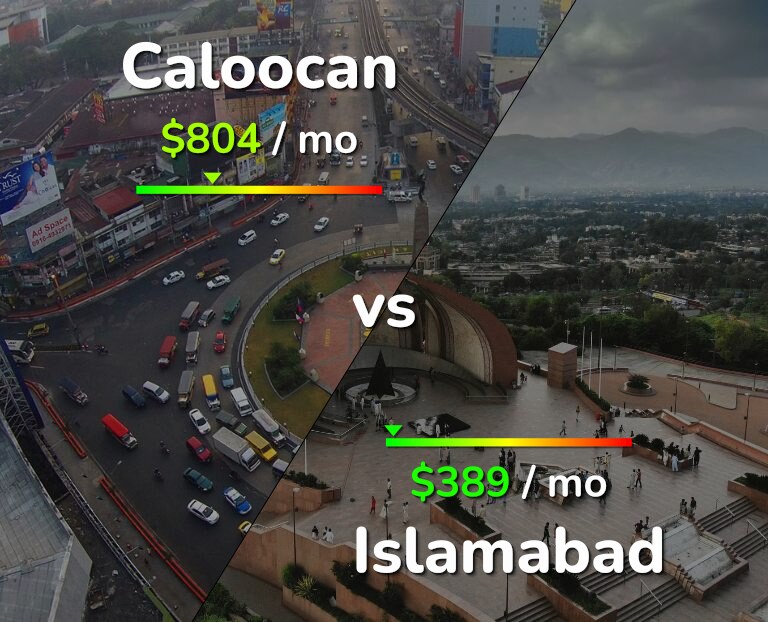 Cost of living in Caloocan vs Islamabad infographic