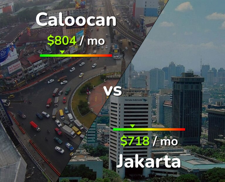 Cost of living in Caloocan vs Jakarta infographic