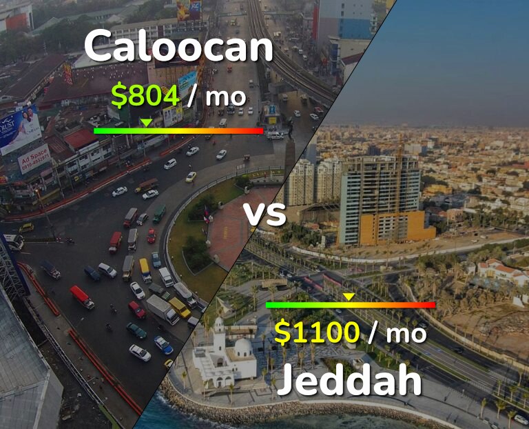 Cost of living in Caloocan vs Jeddah infographic