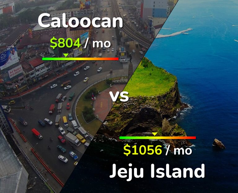 Cost of living in Caloocan vs Jeju Island infographic
