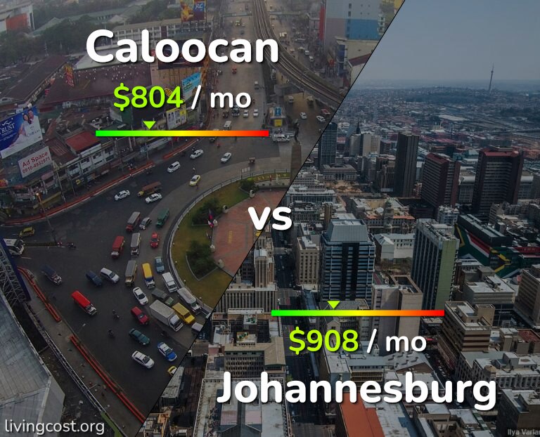 Cost of living in Caloocan vs Johannesburg infographic