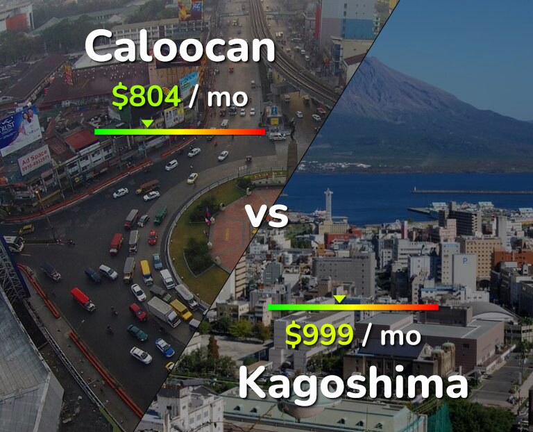 Cost of living in Caloocan vs Kagoshima infographic