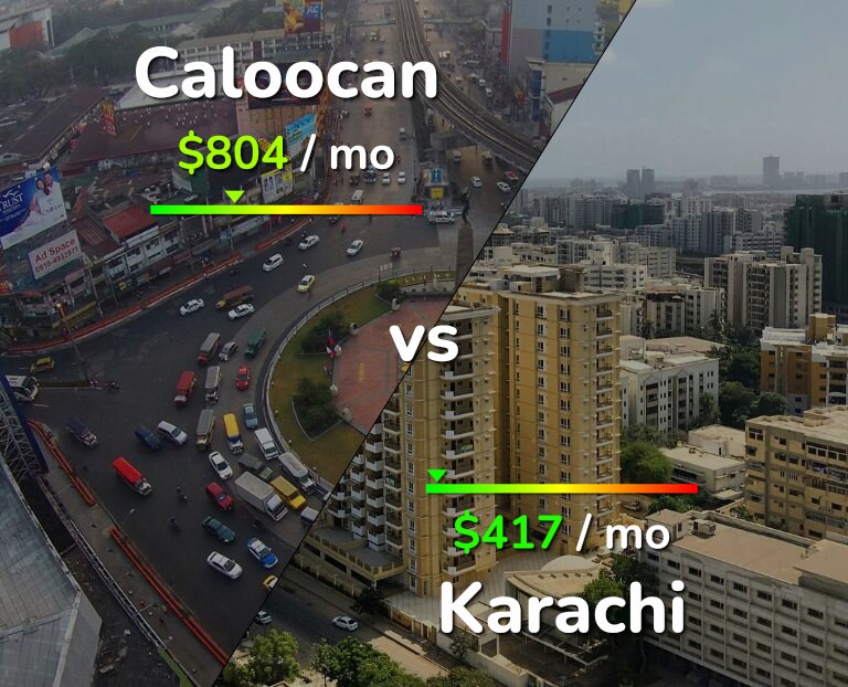 Cost of living in Caloocan vs Karachi infographic