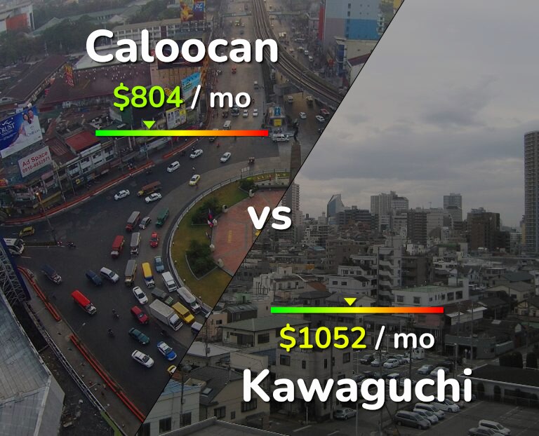 Cost of living in Caloocan vs Kawaguchi infographic