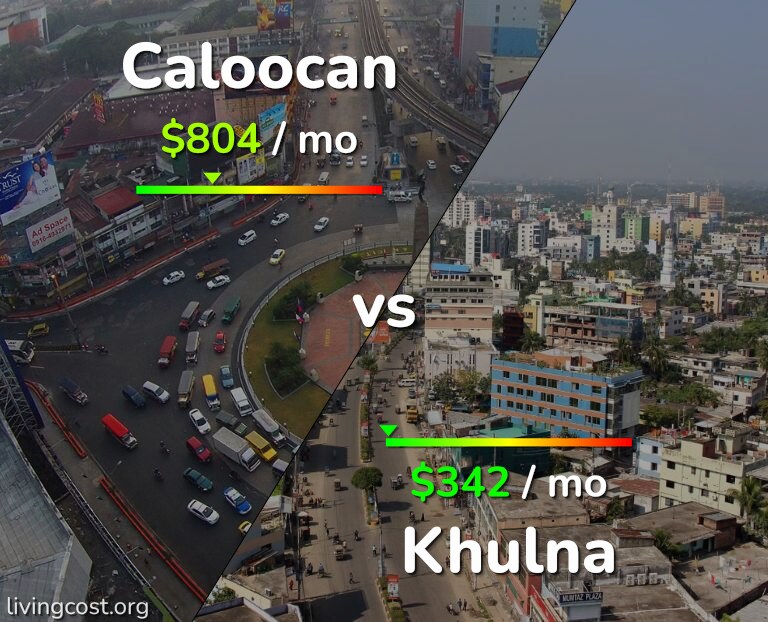 Cost of living in Caloocan vs Khulna infographic