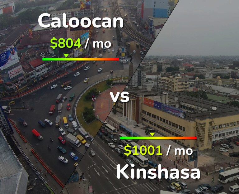 Cost of living in Caloocan vs Kinshasa infographic