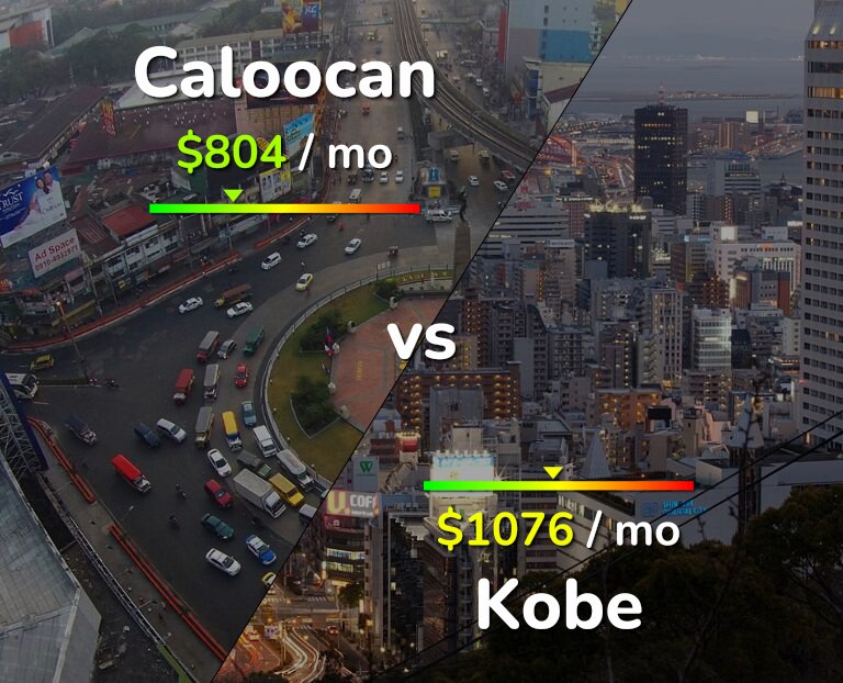 Cost of living in Caloocan vs Kobe infographic
