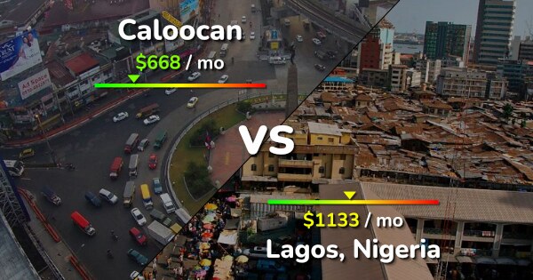 Caloocan Vs Lagos Comparison: Cost Of Living, Salary, Prices