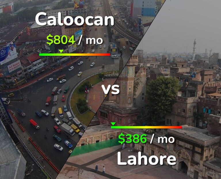 Cost of living in Caloocan vs Lahore infographic