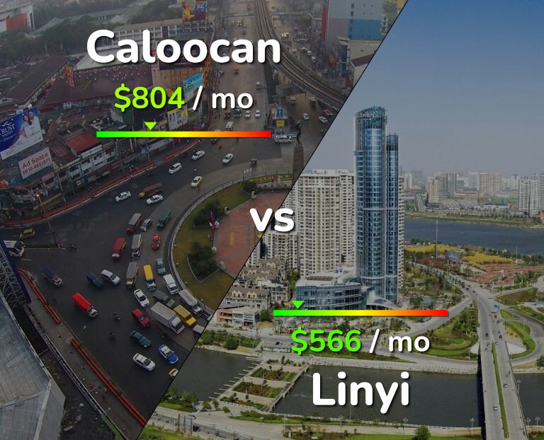 Cost of living in Caloocan vs Linyi infographic