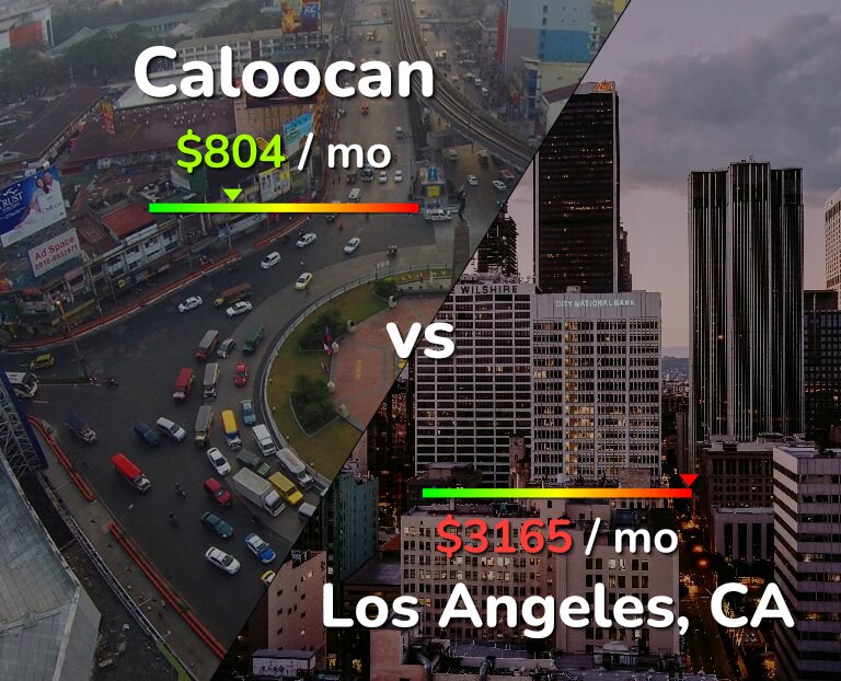 Cost of living in Caloocan vs Los Angeles infographic