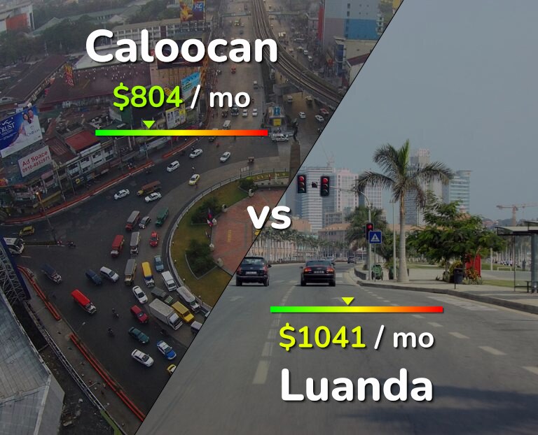 Cost of living in Caloocan vs Luanda infographic