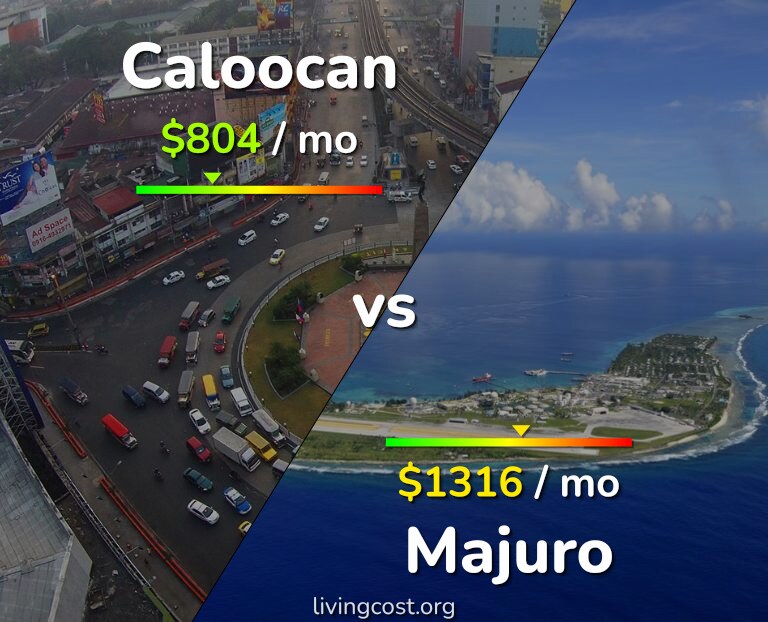 Cost of living in Caloocan vs Majuro infographic