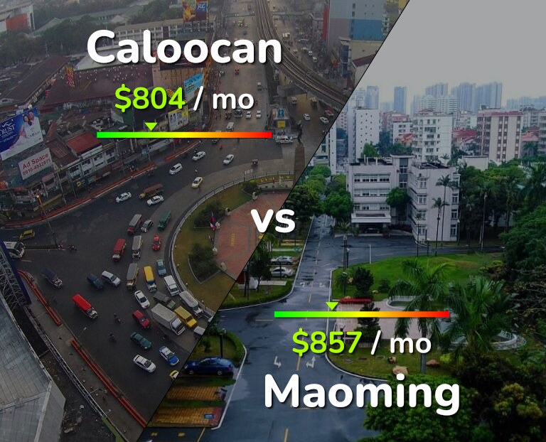 Cost of living in Caloocan vs Maoming infographic
