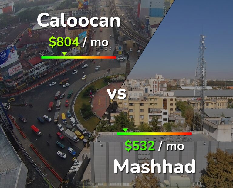 Cost of living in Caloocan vs Mashhad infographic