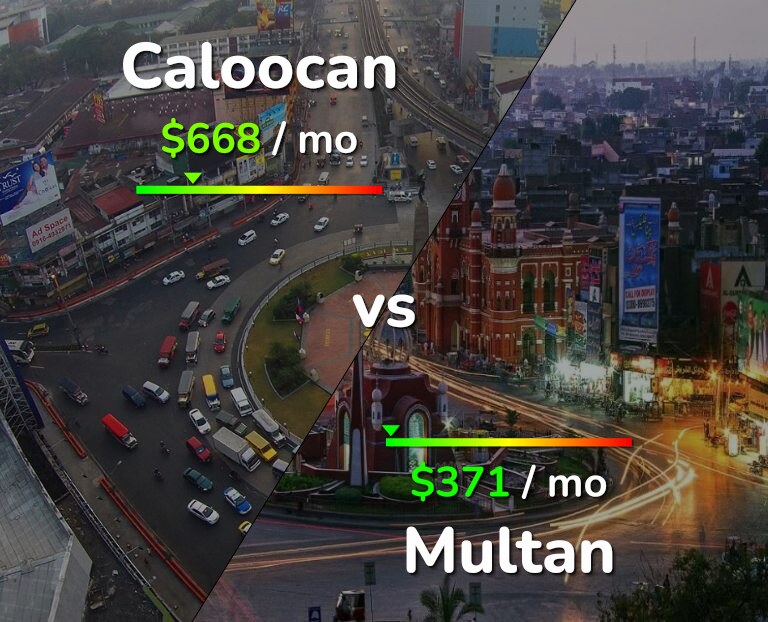 Cost of living in Caloocan vs Multan infographic