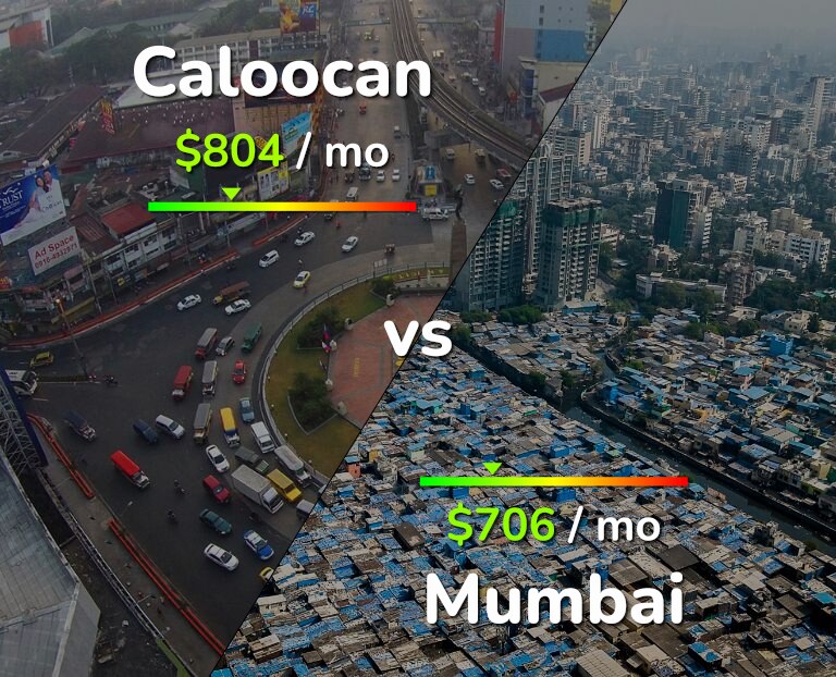 Cost of living in Caloocan vs Mumbai infographic