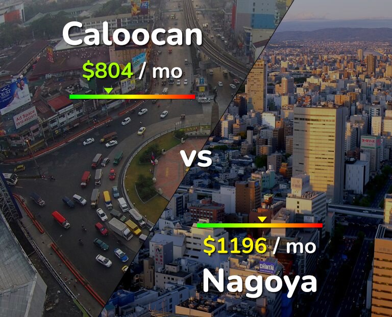 Cost of living in Caloocan vs Nagoya infographic