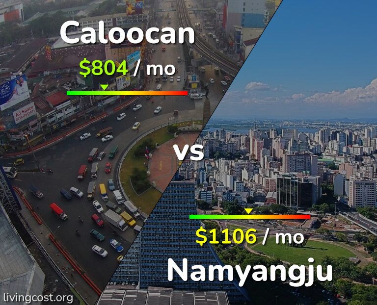 Cost of living in Caloocan vs Namyangju infographic