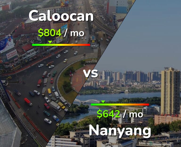 Cost of living in Caloocan vs Nanyang infographic