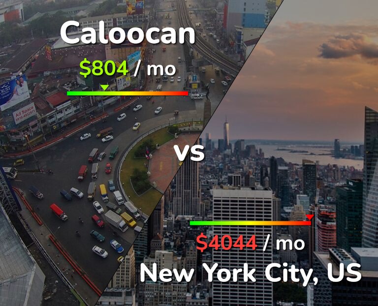 Cost of living in Caloocan vs New York City infographic