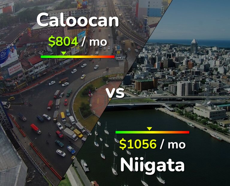Cost of living in Caloocan vs Niigata infographic