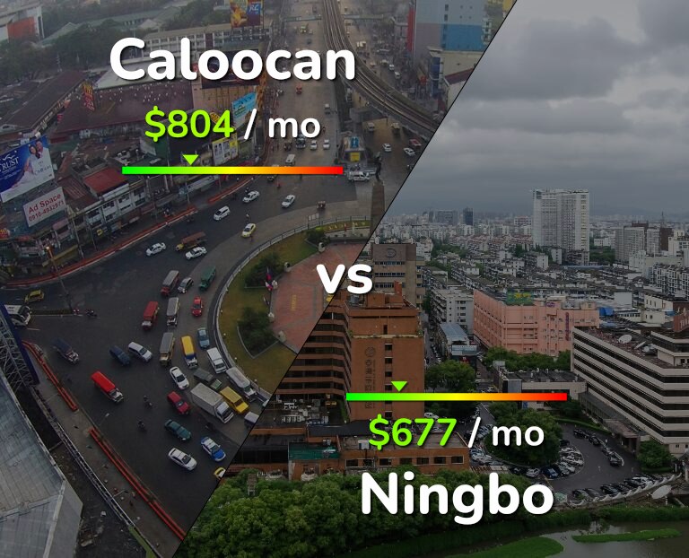 Cost of living in Caloocan vs Ningbo infographic