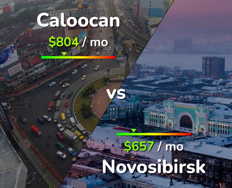 Cost of living in Caloocan vs Novosibirsk infographic