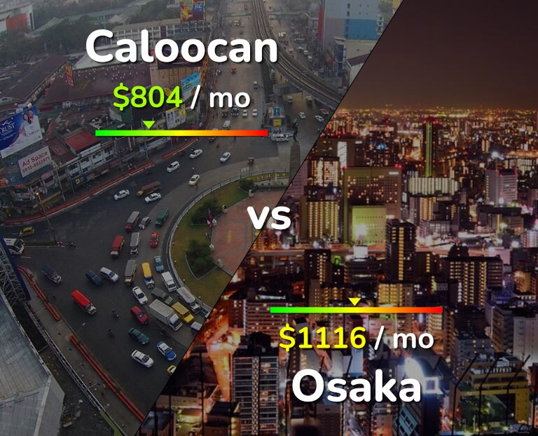 Cost of living in Caloocan vs Osaka infographic
