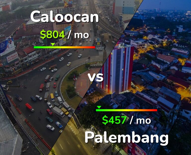Cost of living in Caloocan vs Palembang infographic