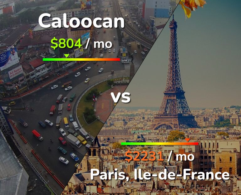 Cost of living in Caloocan vs Paris infographic