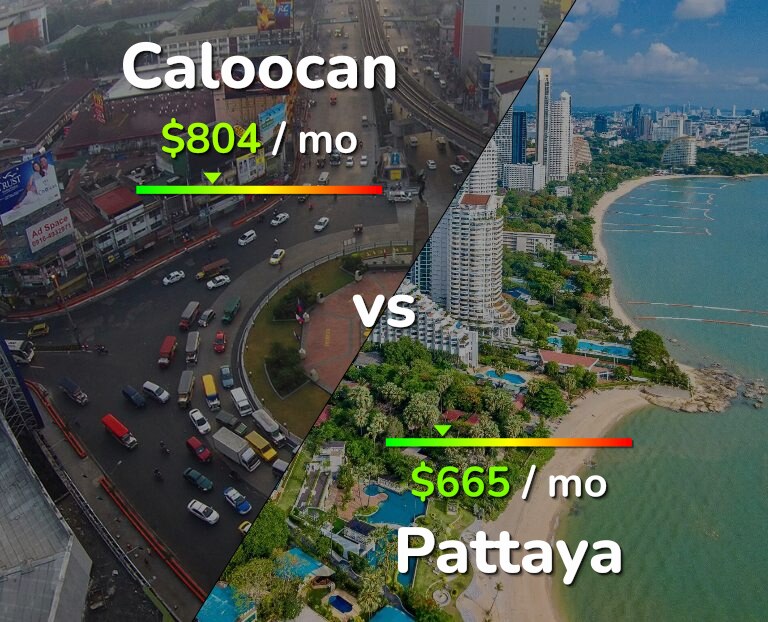Cost of living in Caloocan vs Pattaya infographic