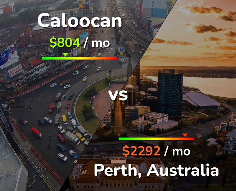 Cost of living in Caloocan vs Perth infographic