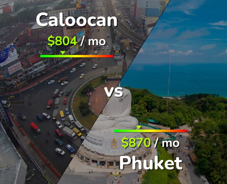 Cost of living in Caloocan vs Phuket infographic