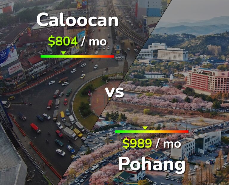 Cost of living in Caloocan vs Pohang infographic