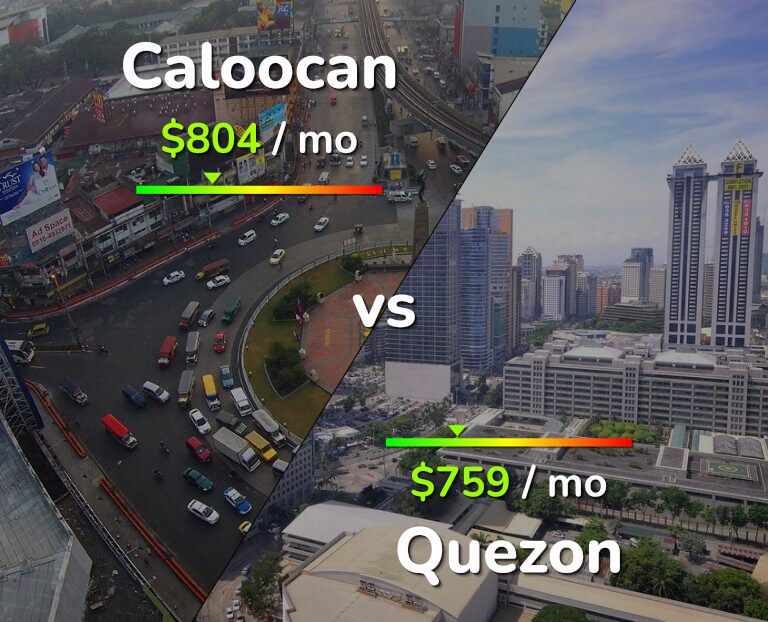 Cost of living in Caloocan vs Quezon infographic