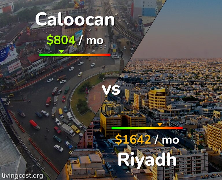 Cost of living in Caloocan vs Riyadh infographic