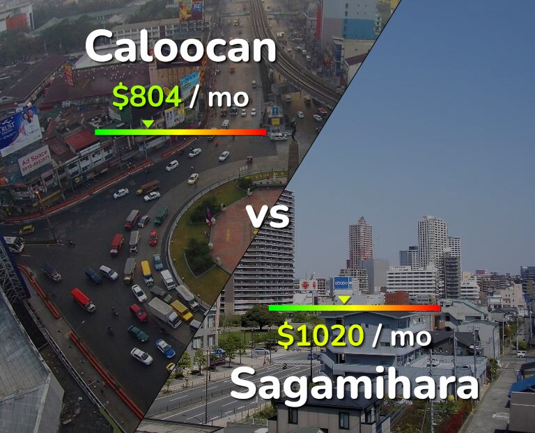 Cost of living in Caloocan vs Sagamihara infographic