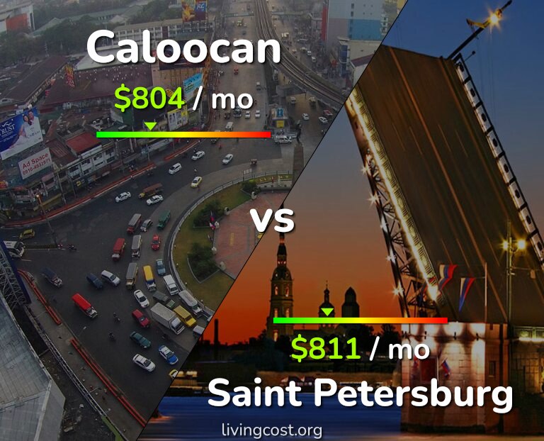 Cost of living in Caloocan vs Saint Petersburg infographic
