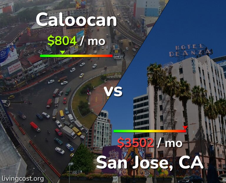 Cost of living in Caloocan vs San Jose, United States infographic