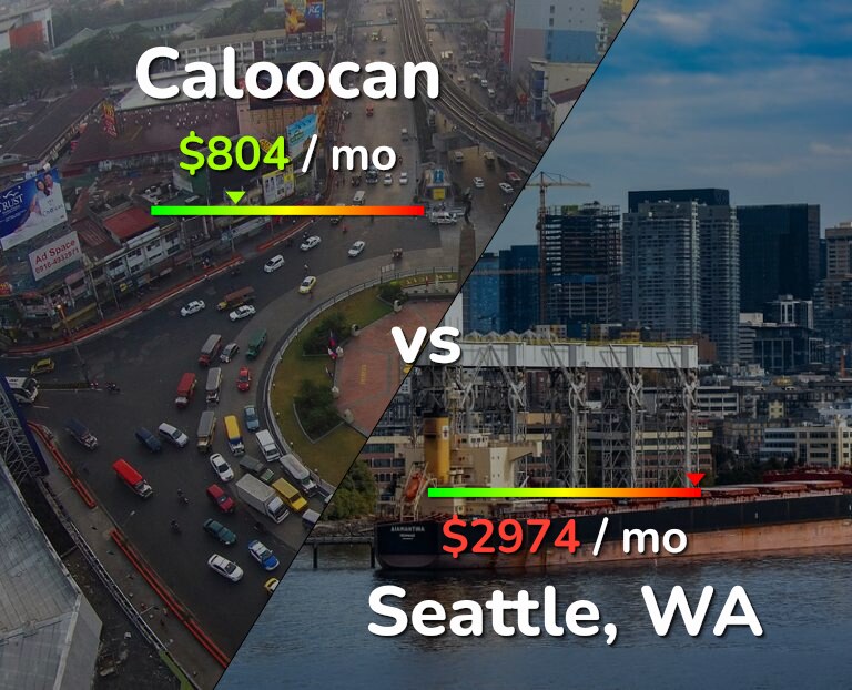 Cost of living in Caloocan vs Seattle infographic