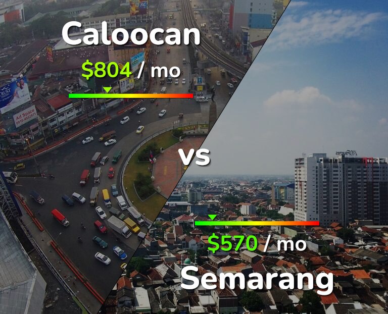 Cost of living in Caloocan vs Semarang infographic