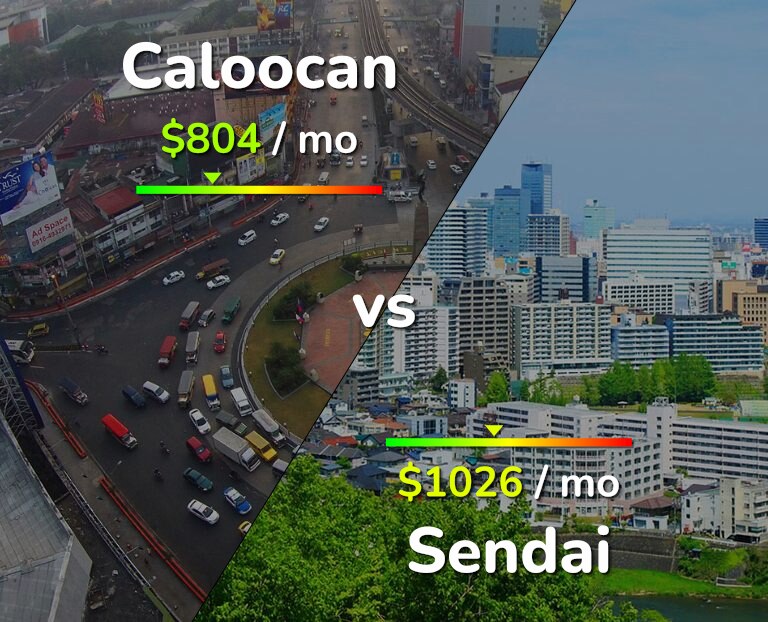 Cost of living in Caloocan vs Sendai infographic
